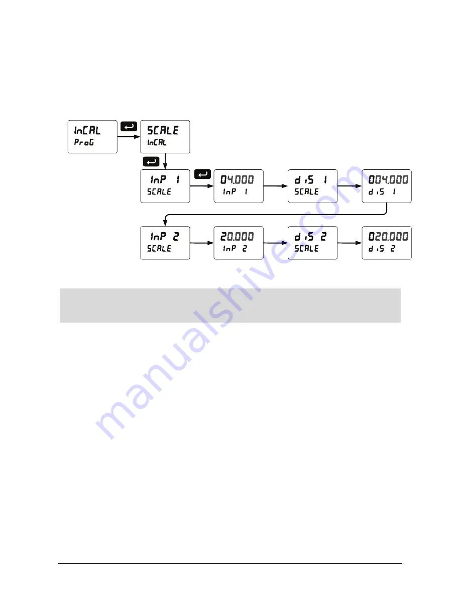 Siemens SITRANS RD300 Operating Instructions Manual Download Page 72