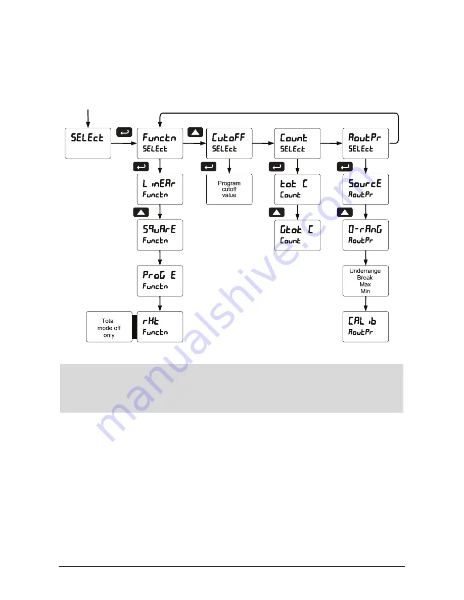 Siemens SITRANS RD300 Operating Instructions Manual Download Page 85