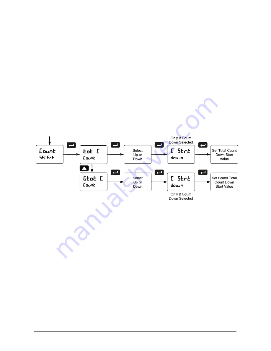 Siemens SITRANS RD300 Operating Instructions Manual Download Page 88