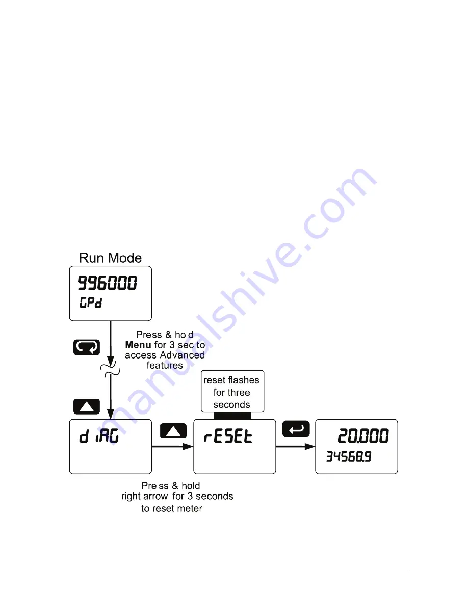 Siemens SITRANS RD300 Скачать руководство пользователя страница 97