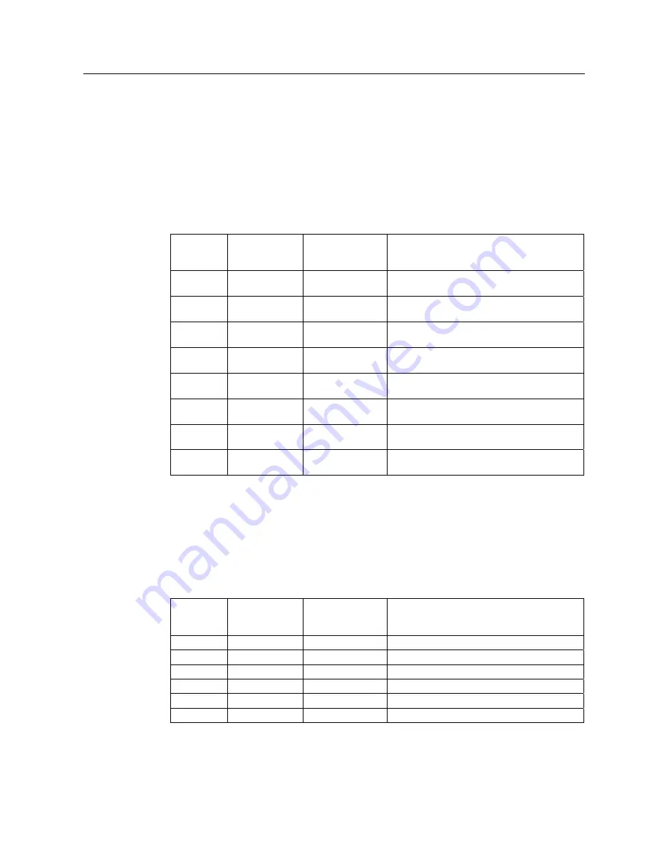 Siemens SITRANS SL Operating Instructions Manual Download Page 143