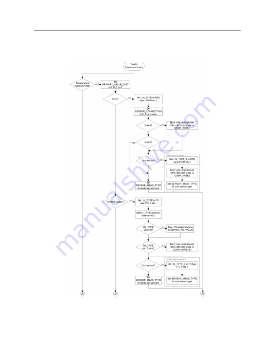 Siemens SITRANS TH400 PROFIBUS PA Configuration Manual Download Page 13