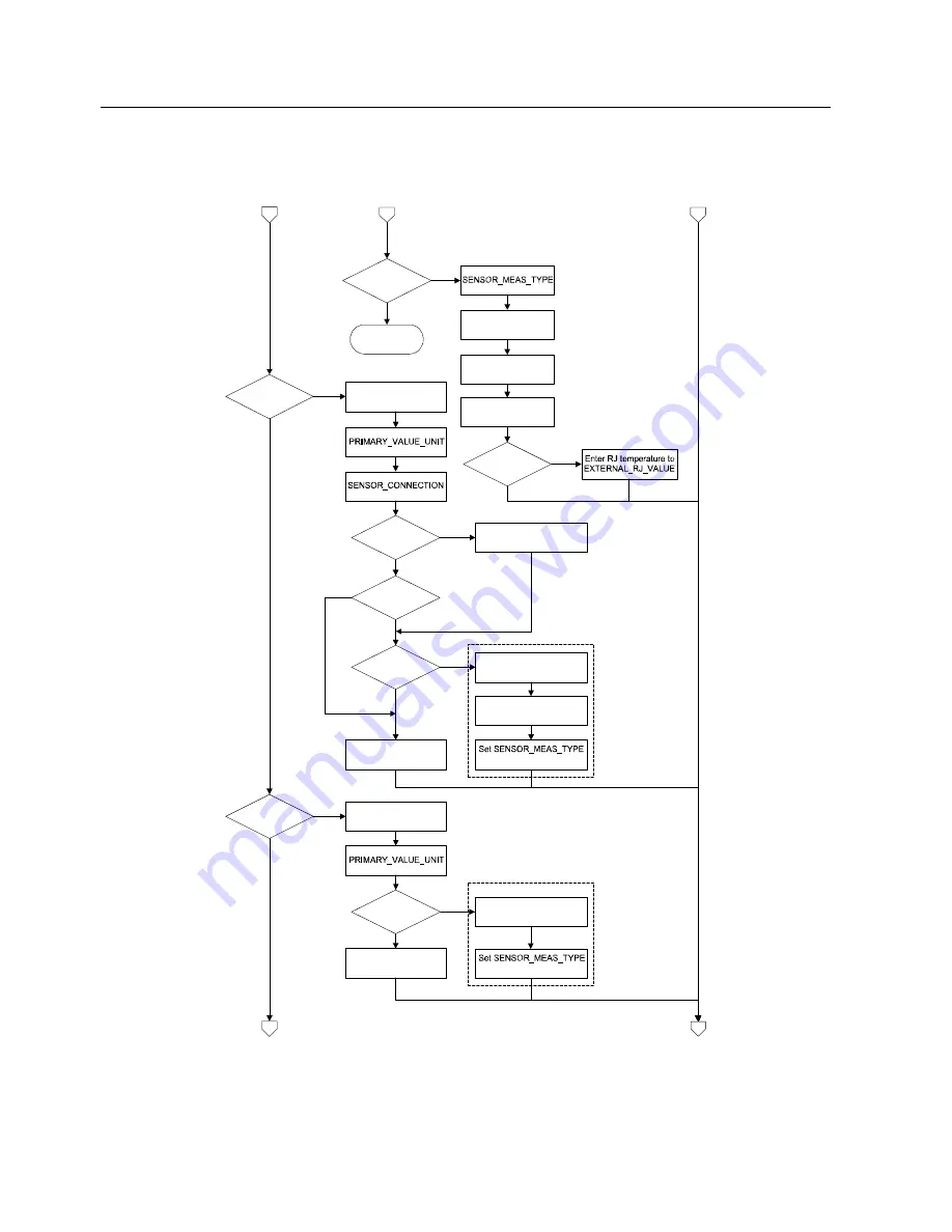 Siemens SITRANS TH400 PROFIBUS PA Configuration Manual Download Page 14