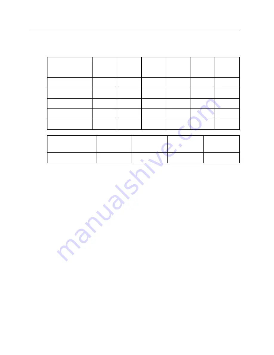 Siemens SITRANS TH400 PROFIBUS PA Configuration Manual Download Page 24