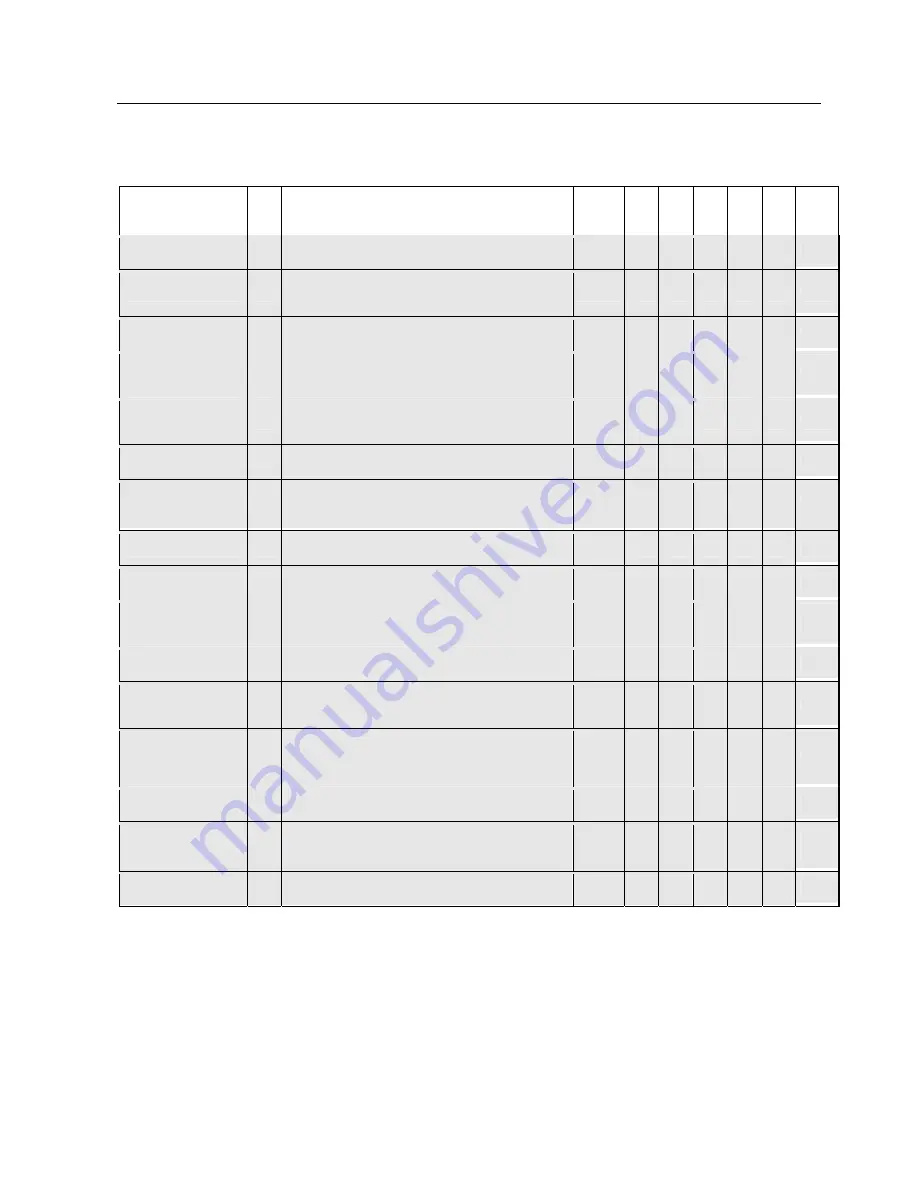 Siemens SITRANS TH400 PROFIBUS PA Configuration Manual Download Page 35