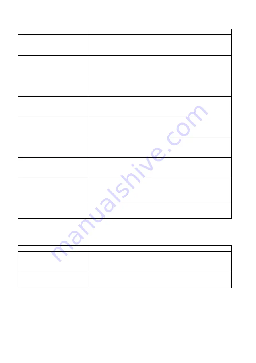 Siemens SITRANS TS100 Compact Operating Instructions Download Page 164