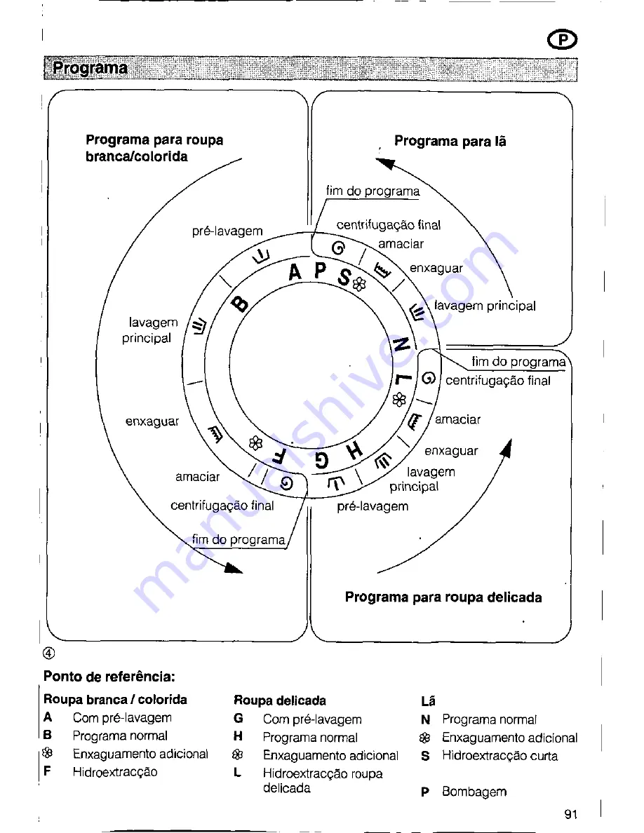 Siemens SIWAMAT PLUS 3773 Operating Instructions Manual Download Page 91