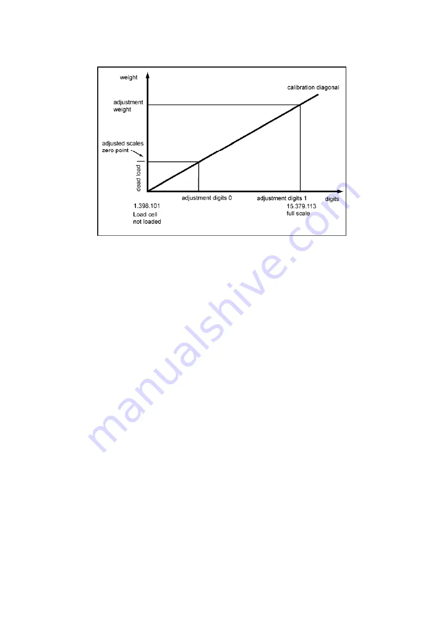 Siemens SIWAREX FTC Device Manual Download Page 49