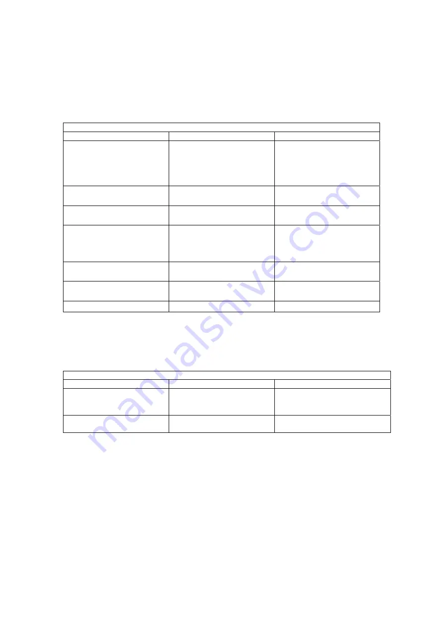 Siemens SIWAREX FTC Device Manual Download Page 142