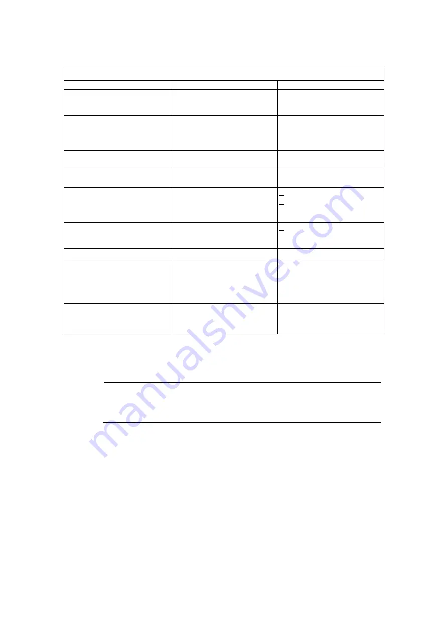 Siemens SIWAREX FTC Device Manual Download Page 143