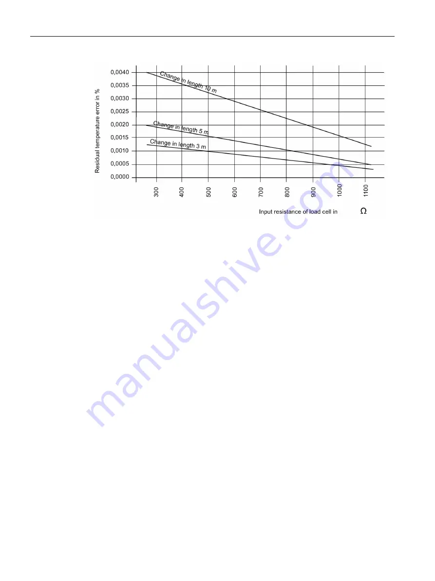 Siemens SIWAREX WL200 Series Operating Instructions Manual Download Page 32