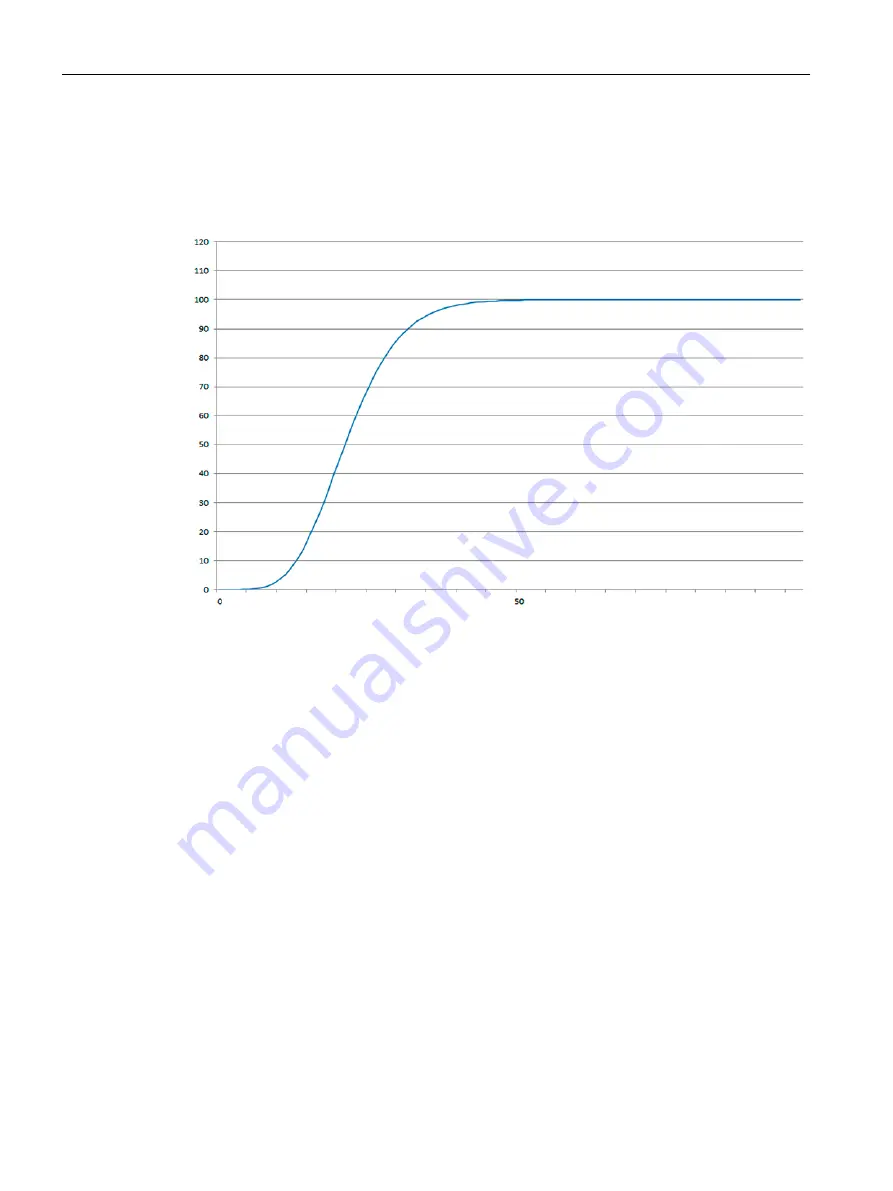 Siemens SIWAREX WP251 Manual Download Page 74