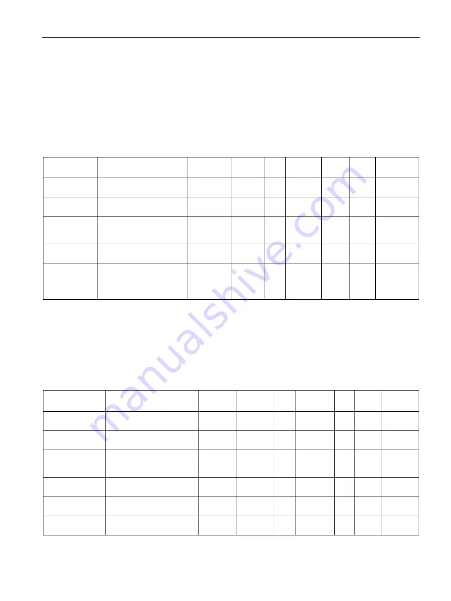 Siemens SIWAREX WP251 Manual Download Page 95