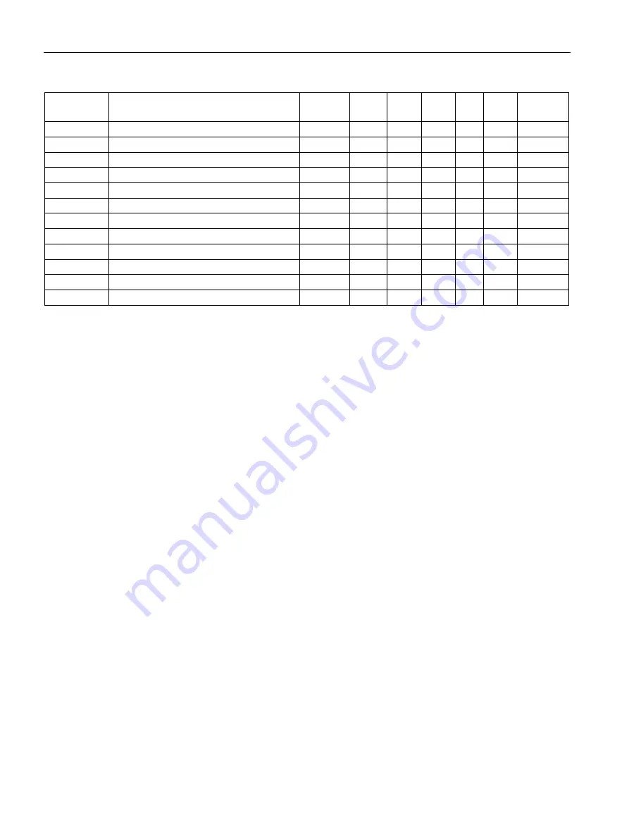 Siemens SIWAREX WP251 Manual Download Page 108