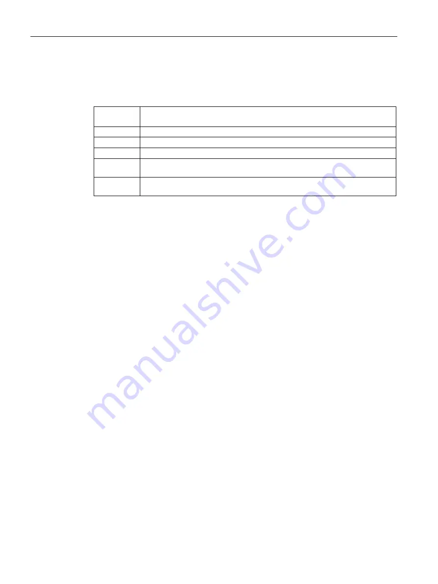 Siemens SIWAREX WP251 Manual Download Page 130