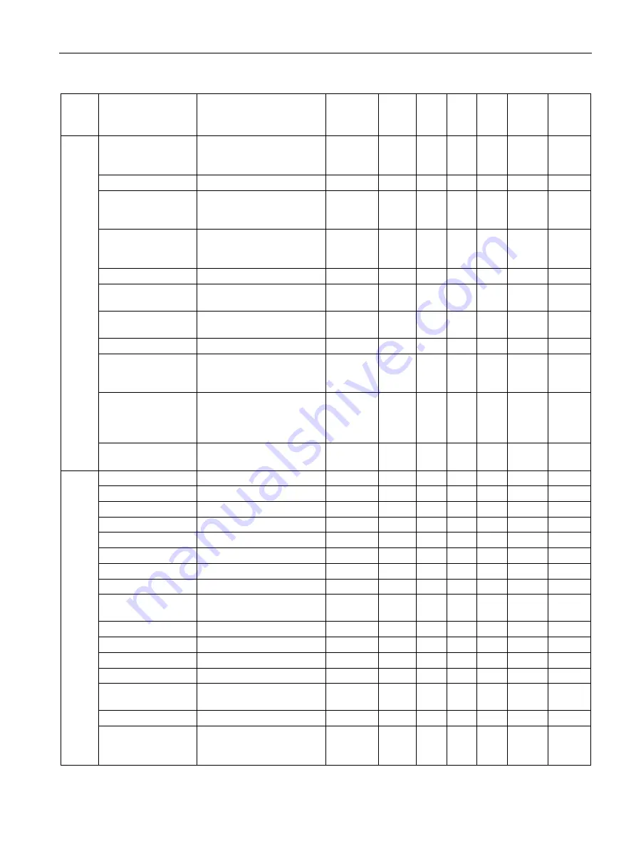 Siemens SIWAREX WP251 Manual Download Page 137