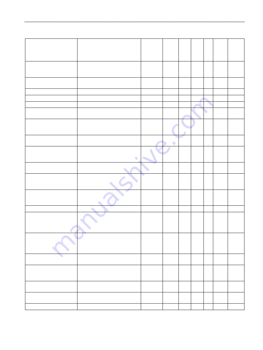 Siemens SIWAREX WP251 Manual Download Page 147