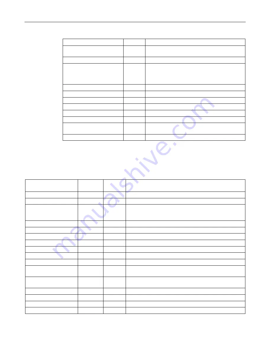 Siemens SIWAREX WP251 Manual Download Page 167