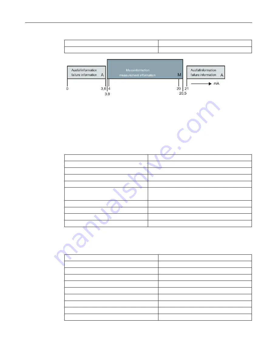 Siemens SIWAREX WP251 Manual Download Page 205