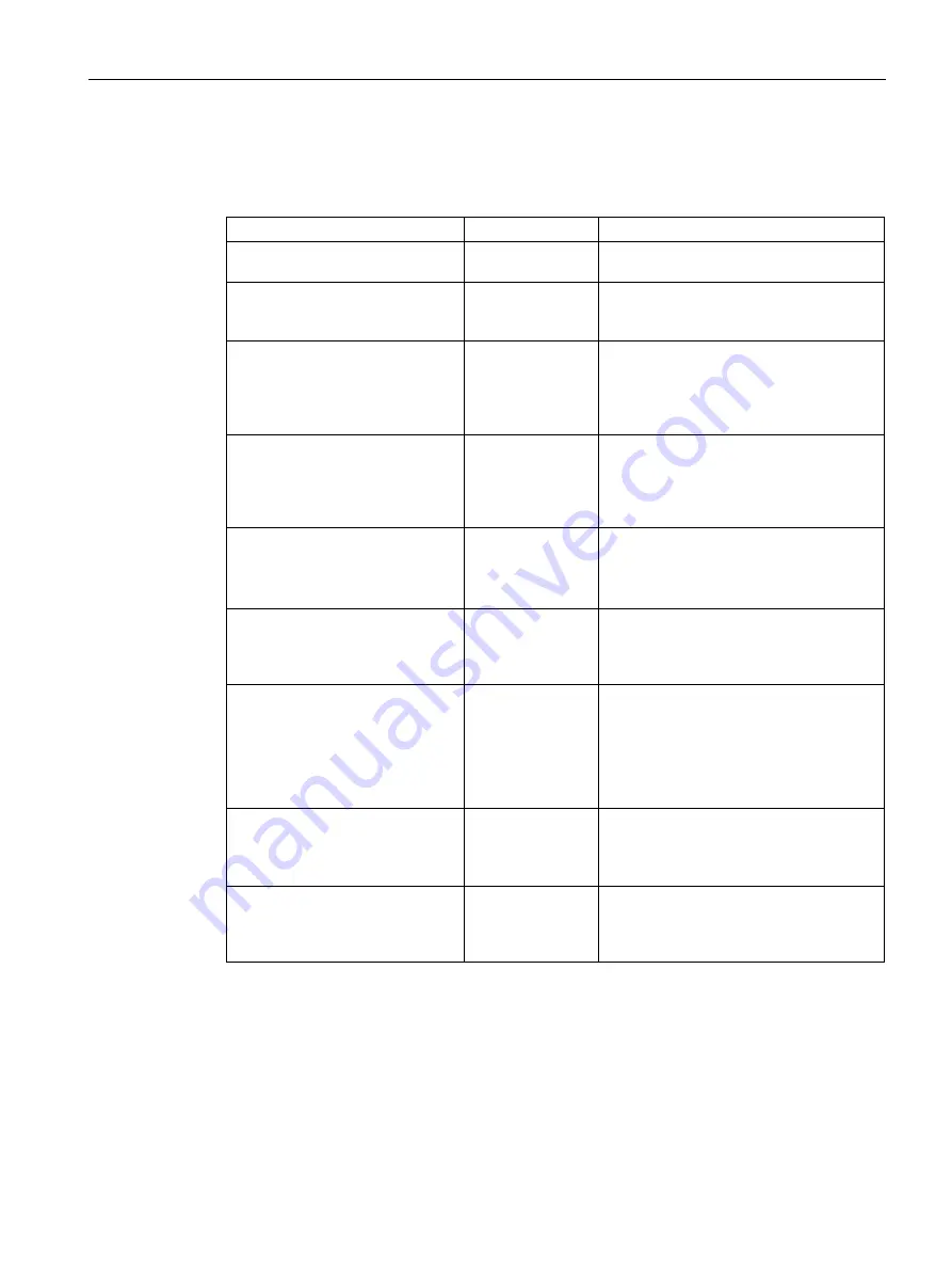 Siemens SIWAREX WP251 Manual Download Page 209