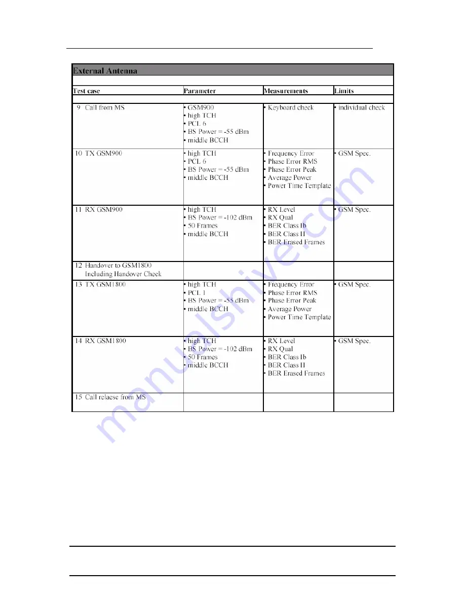 Siemens SL65 Service Manual Download Page 33