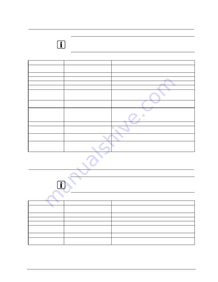 Siemens Solaris CCDS1415-DN Configuration Manual Download Page 65