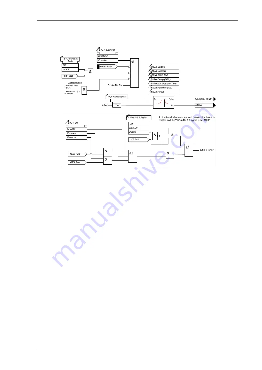 Siemens Solkor 7PG2113 Technical Manual Download Page 50