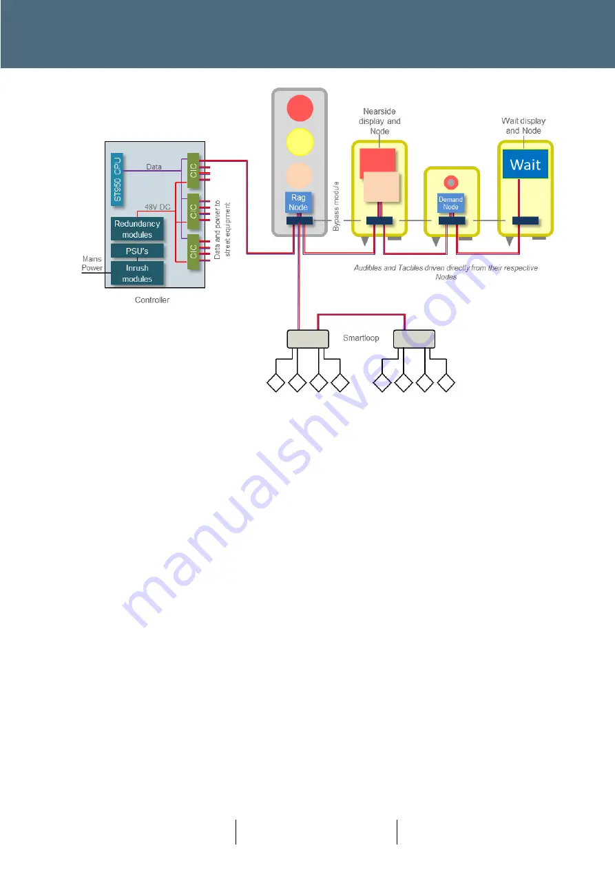 Siemens ST950 Скачать руководство пользователя страница 15