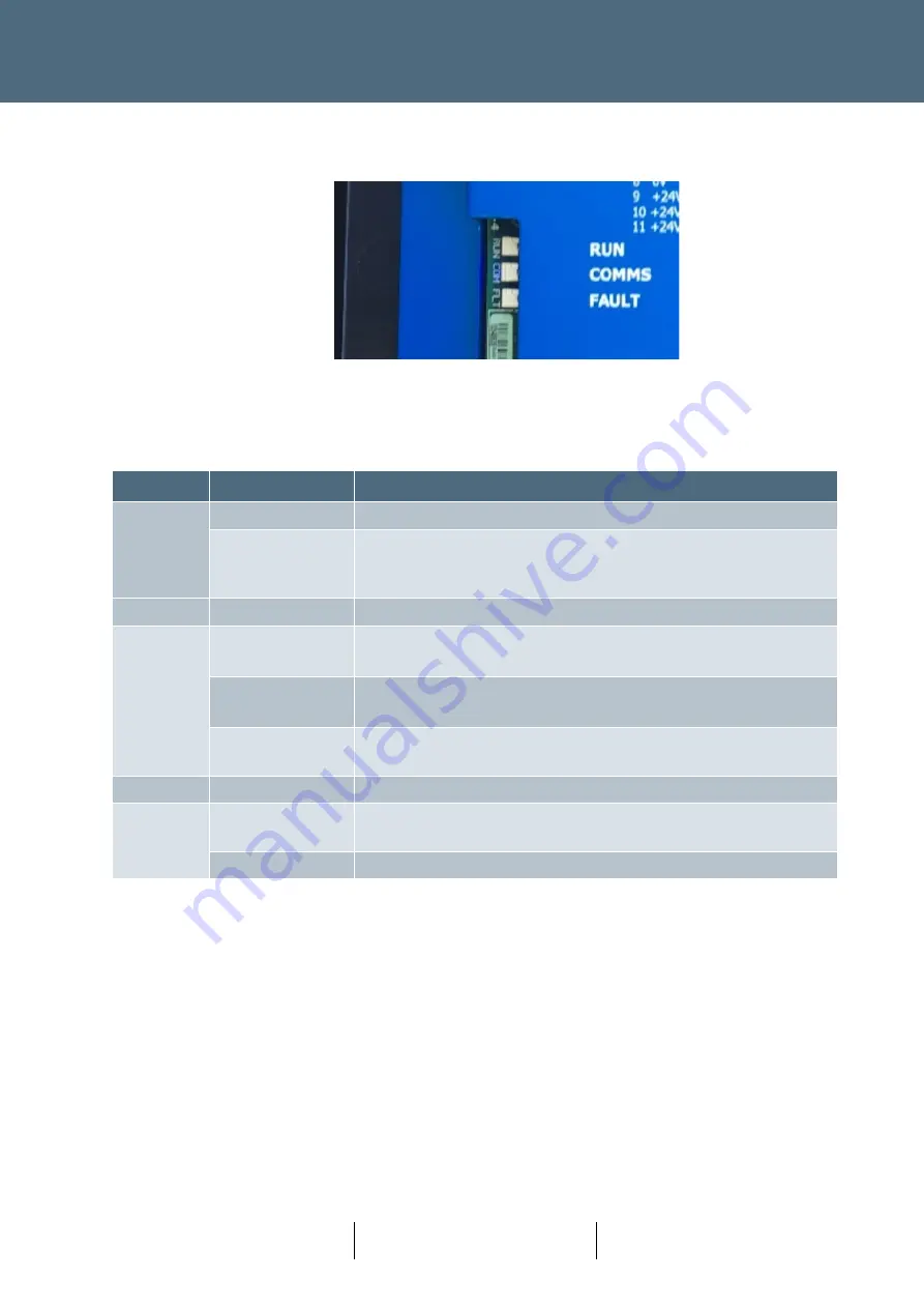 Siemens ST950 User Manual Download Page 79