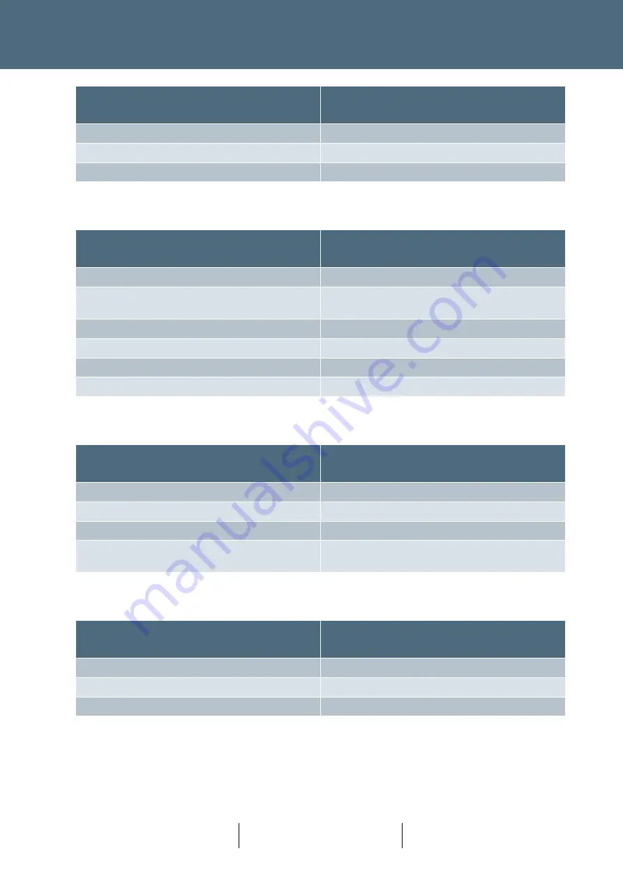 Siemens ST950 User Manual Download Page 165