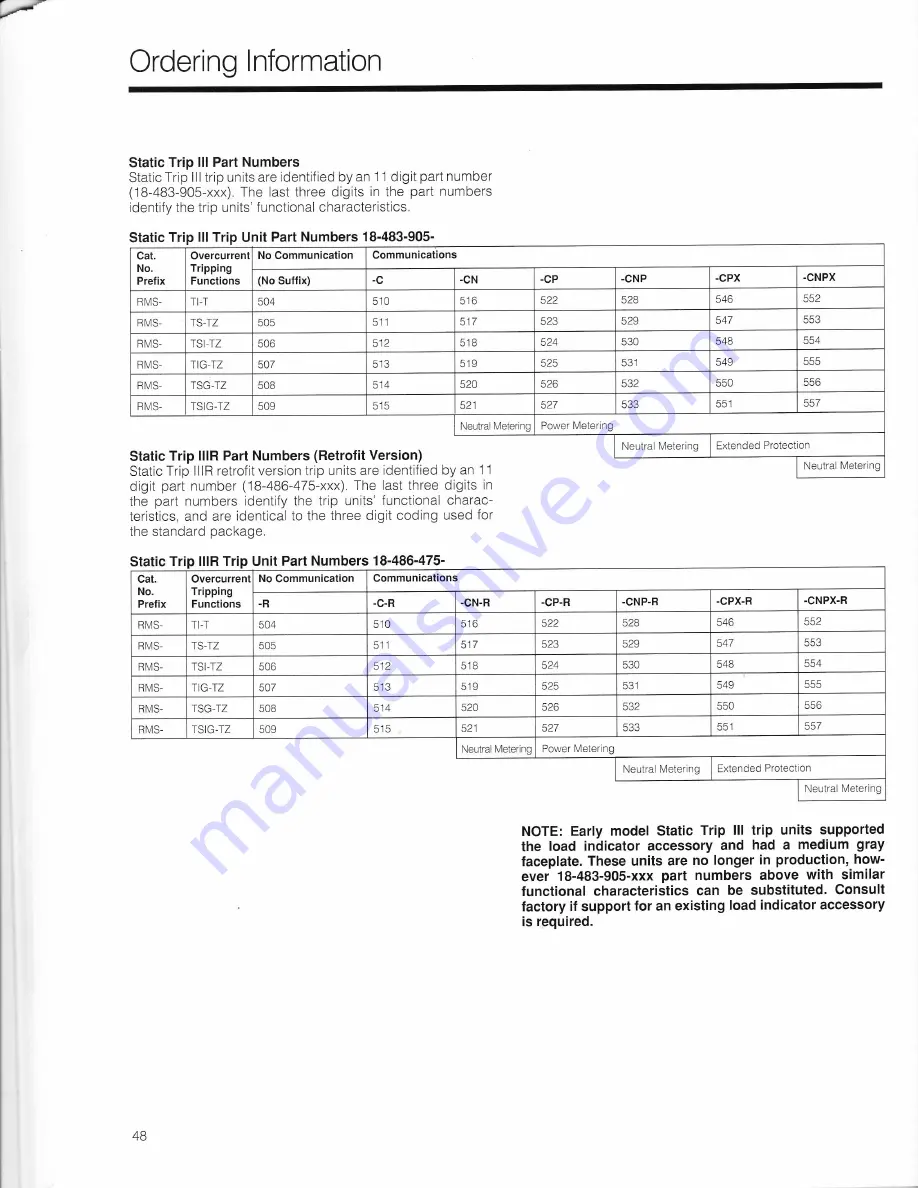 Siemens Static Trip III Instruction Manual Download Page 50