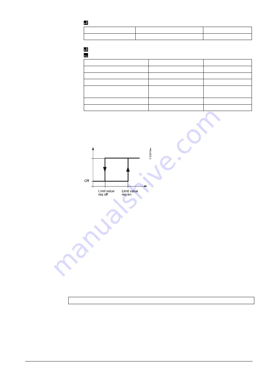 Siemens Synco 700 RMS705B Basic Documentation Download Page 138