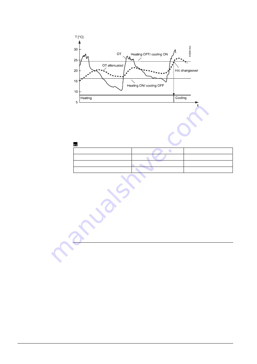 Siemens Synco 700 RMS705B Basic Documentation Download Page 159