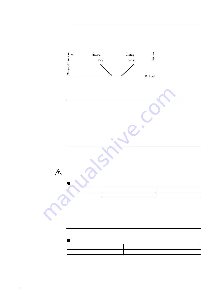 Siemens Synco 700 RMS705B Basic Documentation Download Page 160