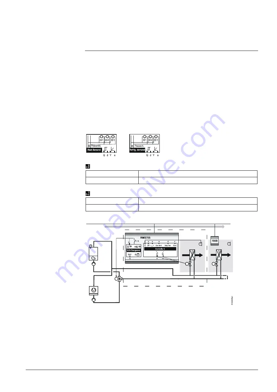 Siemens Synco 700 RMS705B Скачать руководство пользователя страница 162