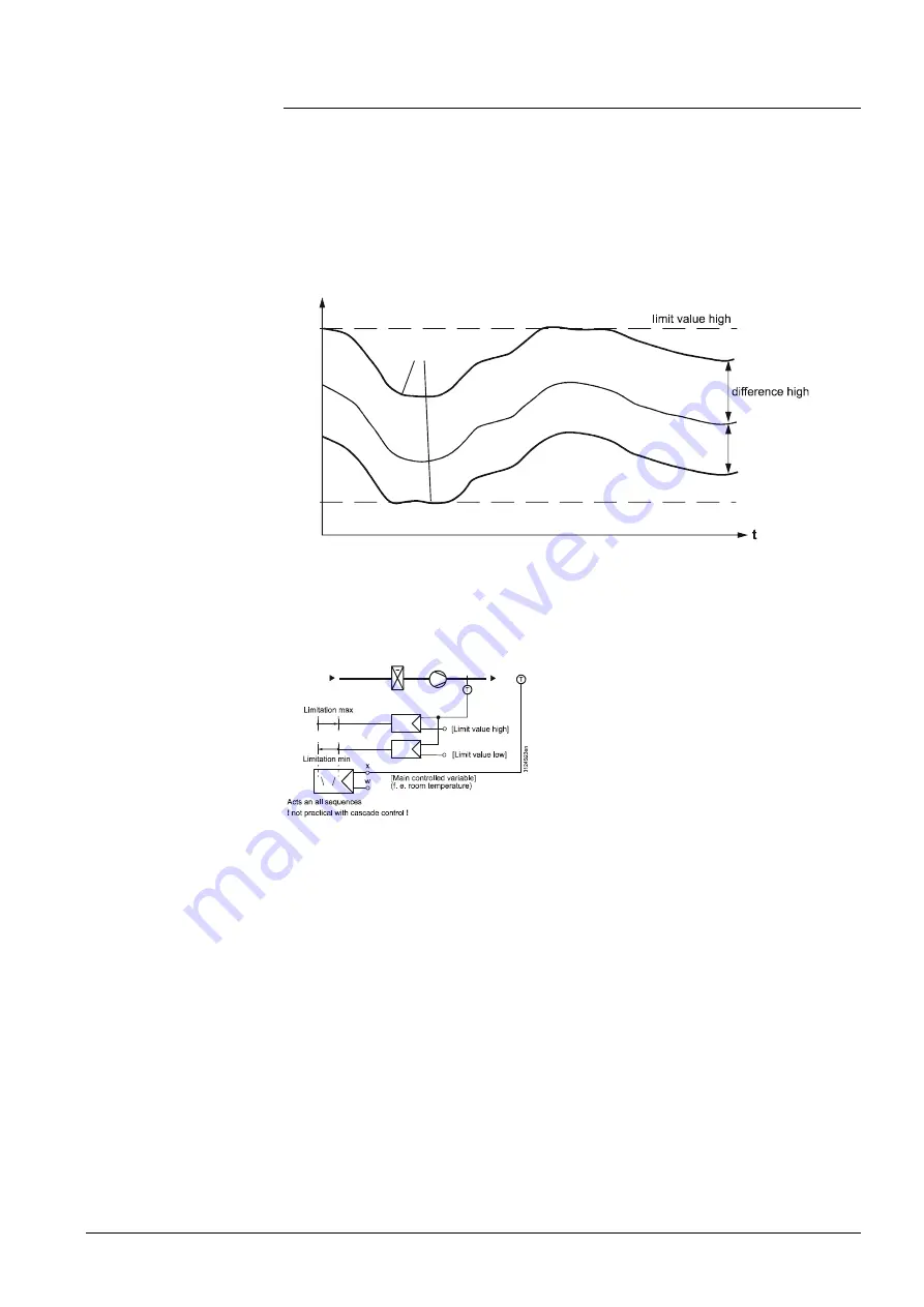 Siemens Synco 700 RMS705B Basic Documentation Download Page 172