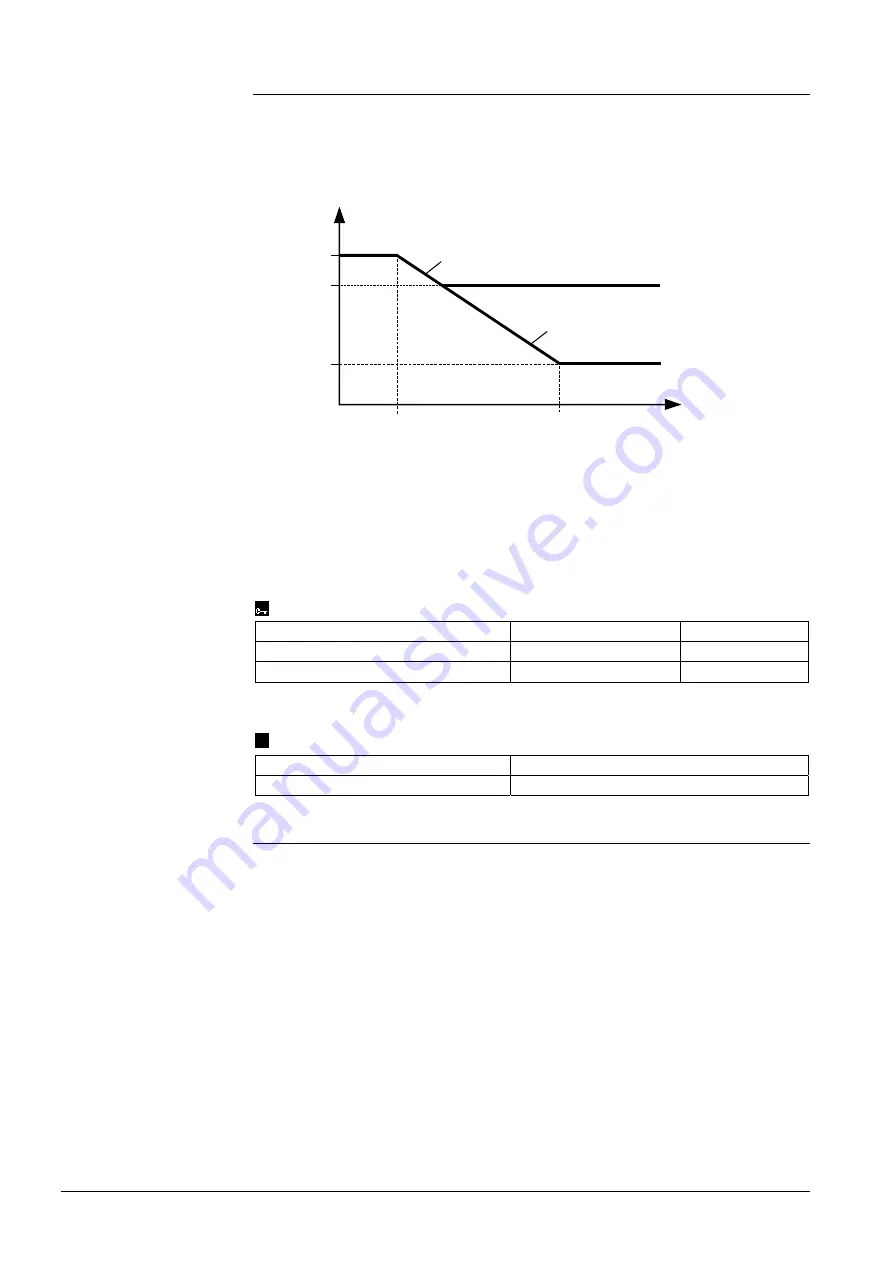 Siemens Synco RMK770 Basic Documentation Download Page 160