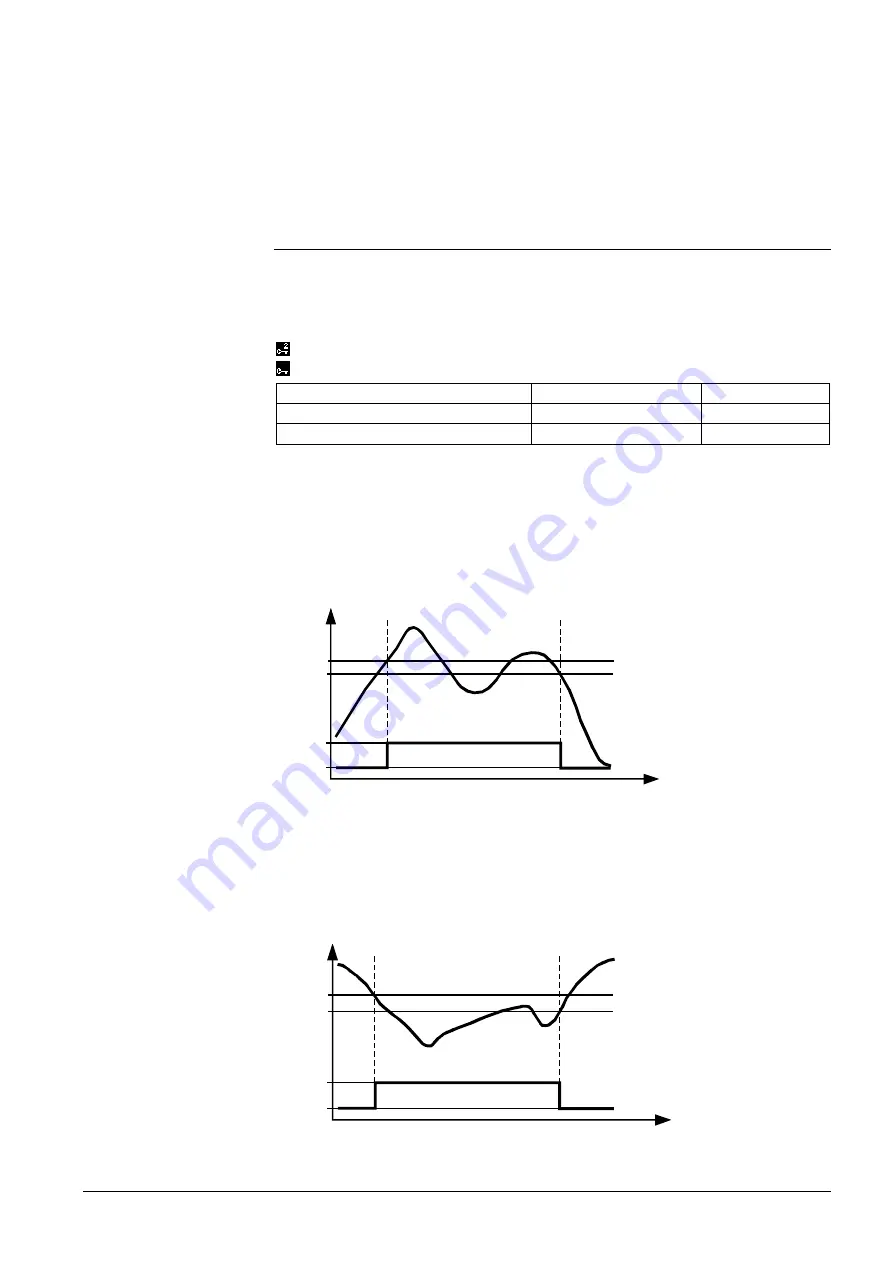 Siemens Synco RMK770 Basic Documentation Download Page 201