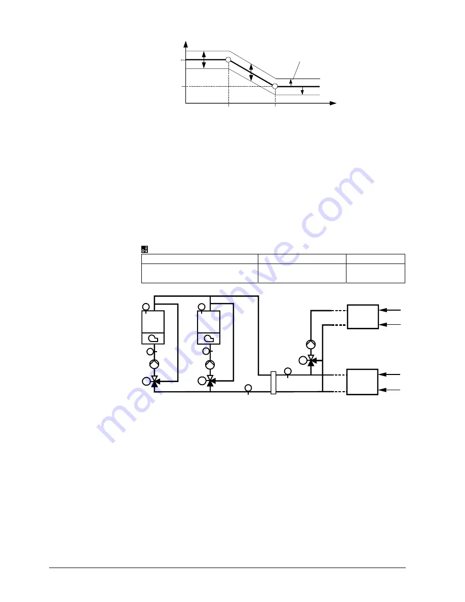 Siemens Synco700 RMK770 Скачать руководство пользователя страница 134