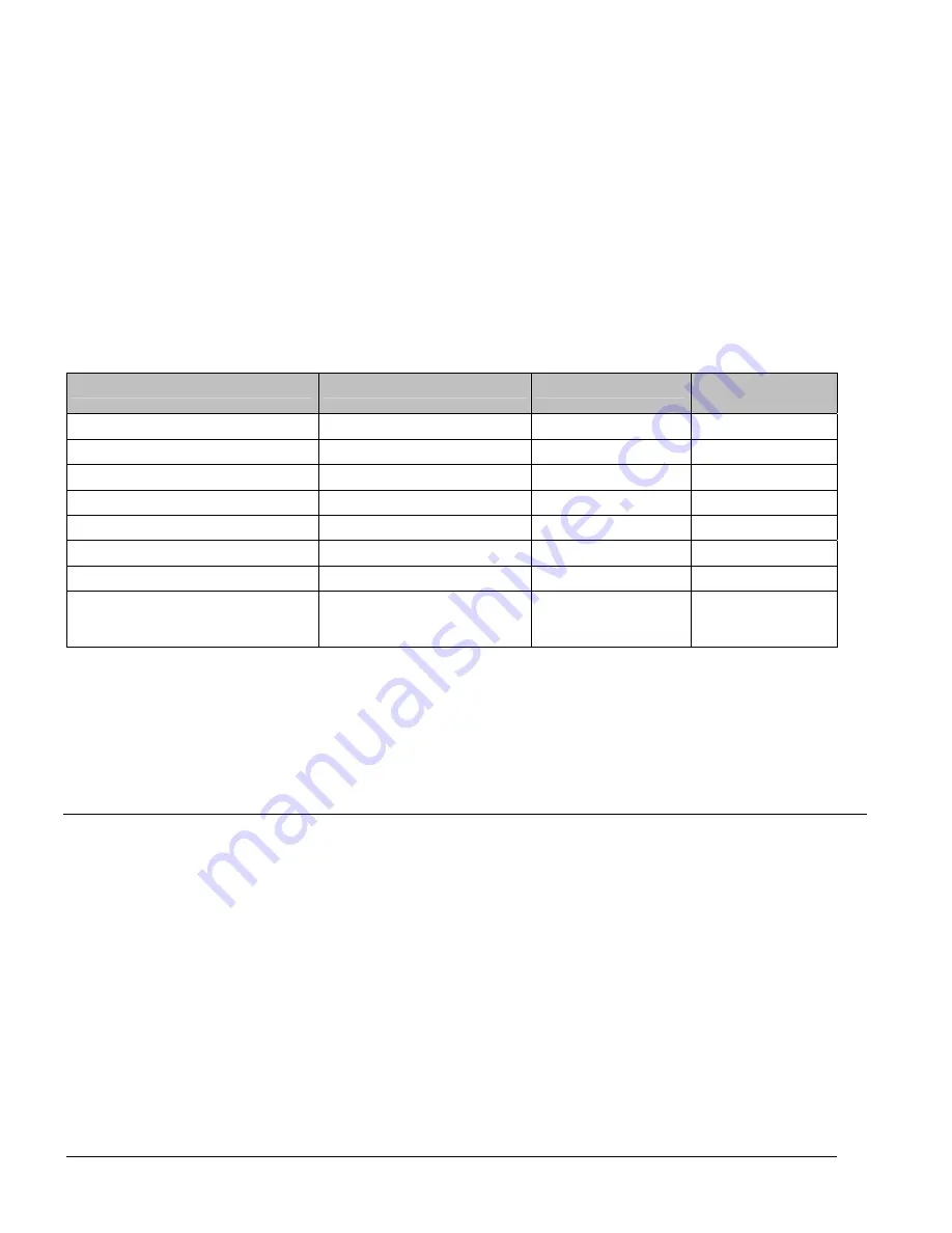 Siemens TALON Series Technical Reference Manual Download Page 22