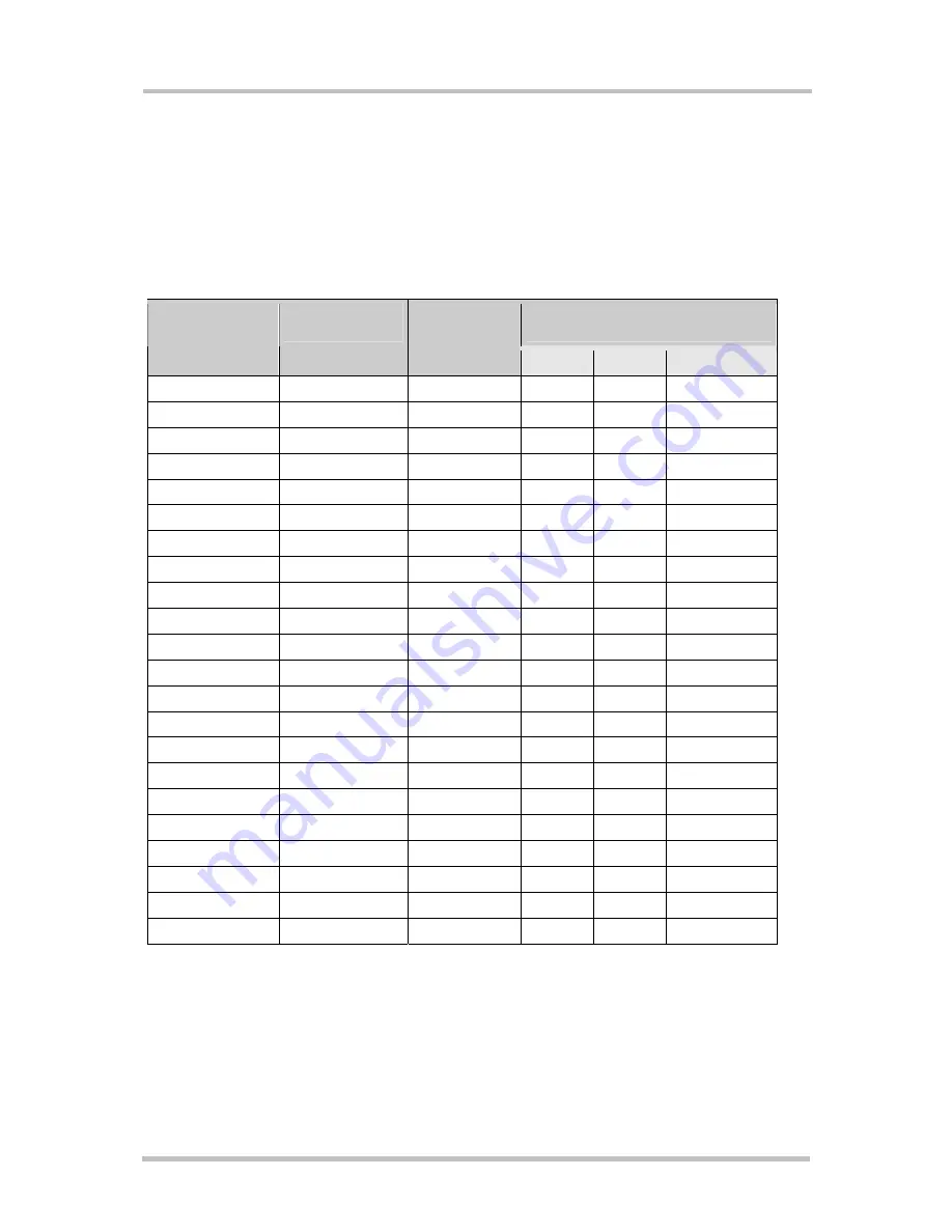 Siemens TC65 Terminal Hardware Interface Description Download Page 27