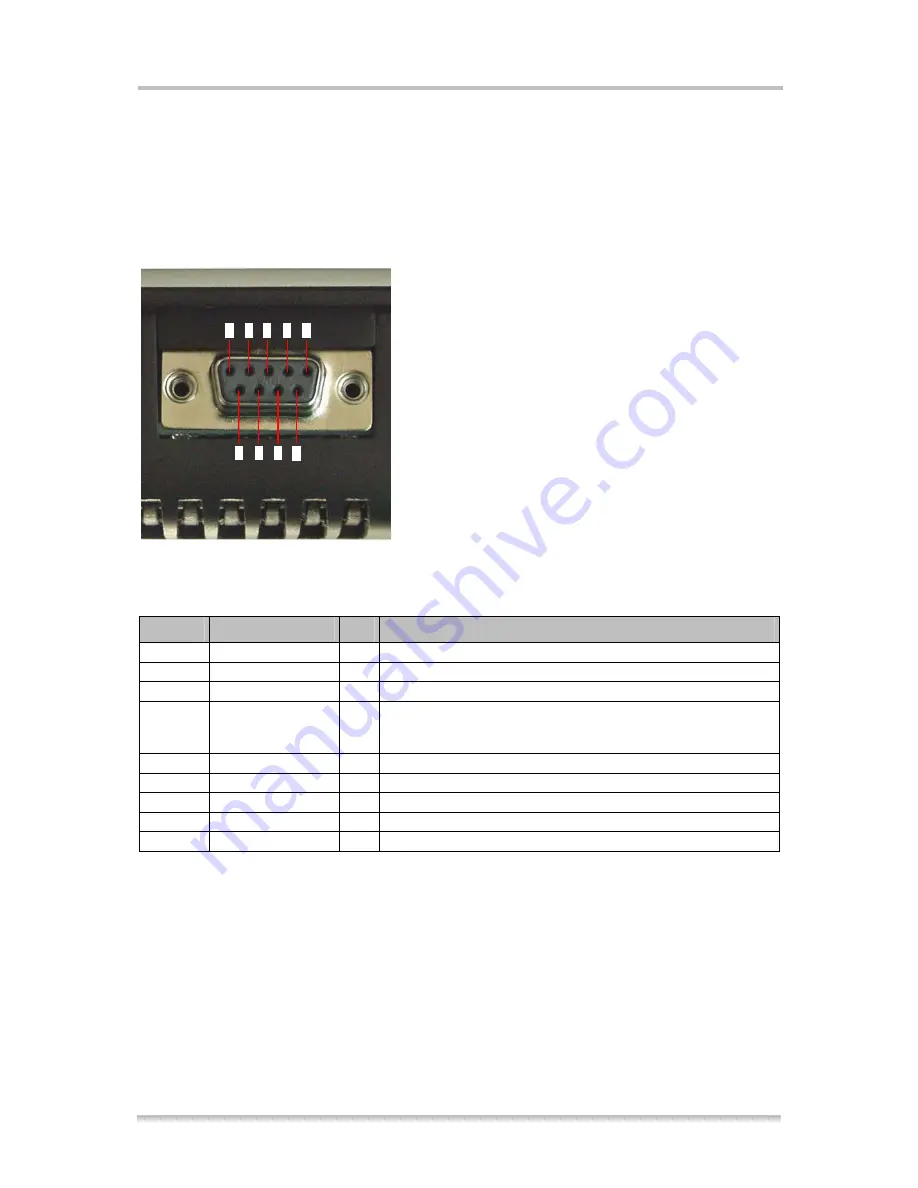 Siemens TC65 Terminal Hardware Interface Description Download Page 28