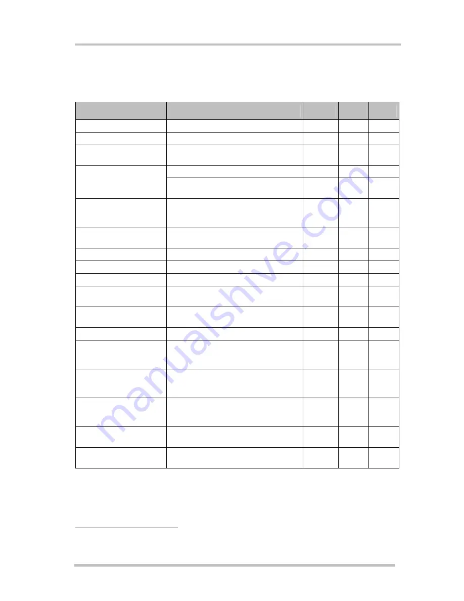 Siemens TC65 Terminal Hardware Interface Description Download Page 48