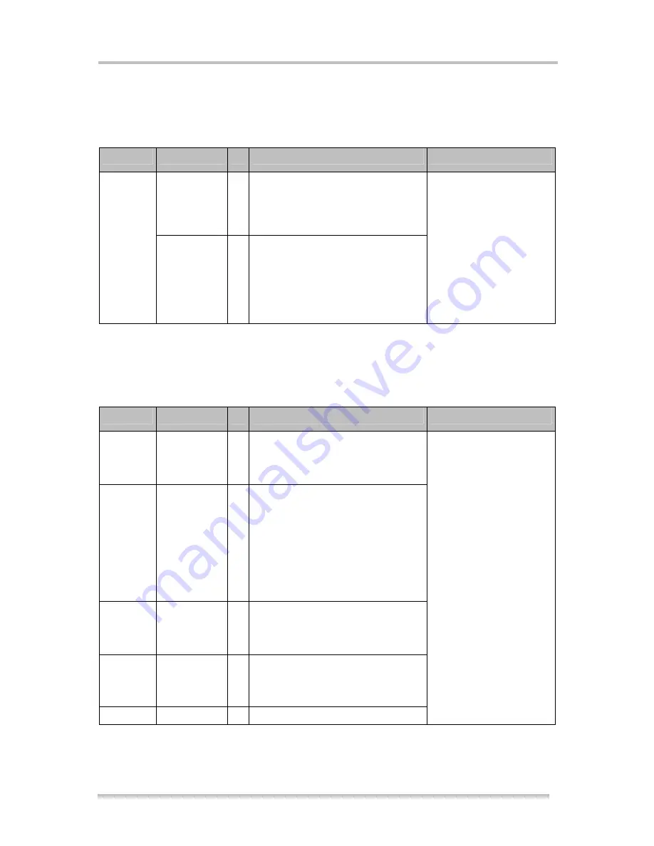 Siemens TC65 Terminal Hardware Interface Description Download Page 53