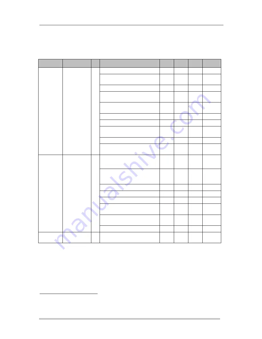 Siemens TC65 Terminal Hardware Interface Description Download Page 55