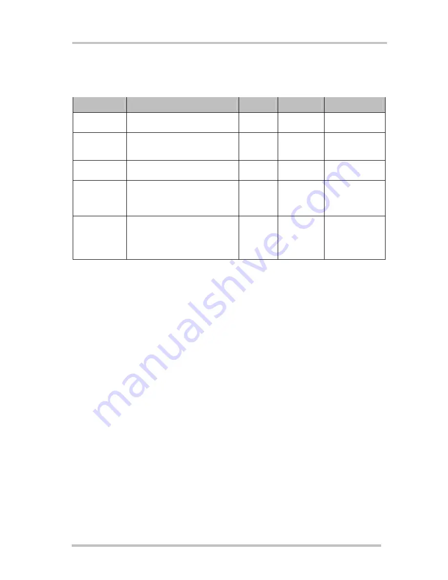 Siemens TC65 Terminal Hardware Interface Description Download Page 56