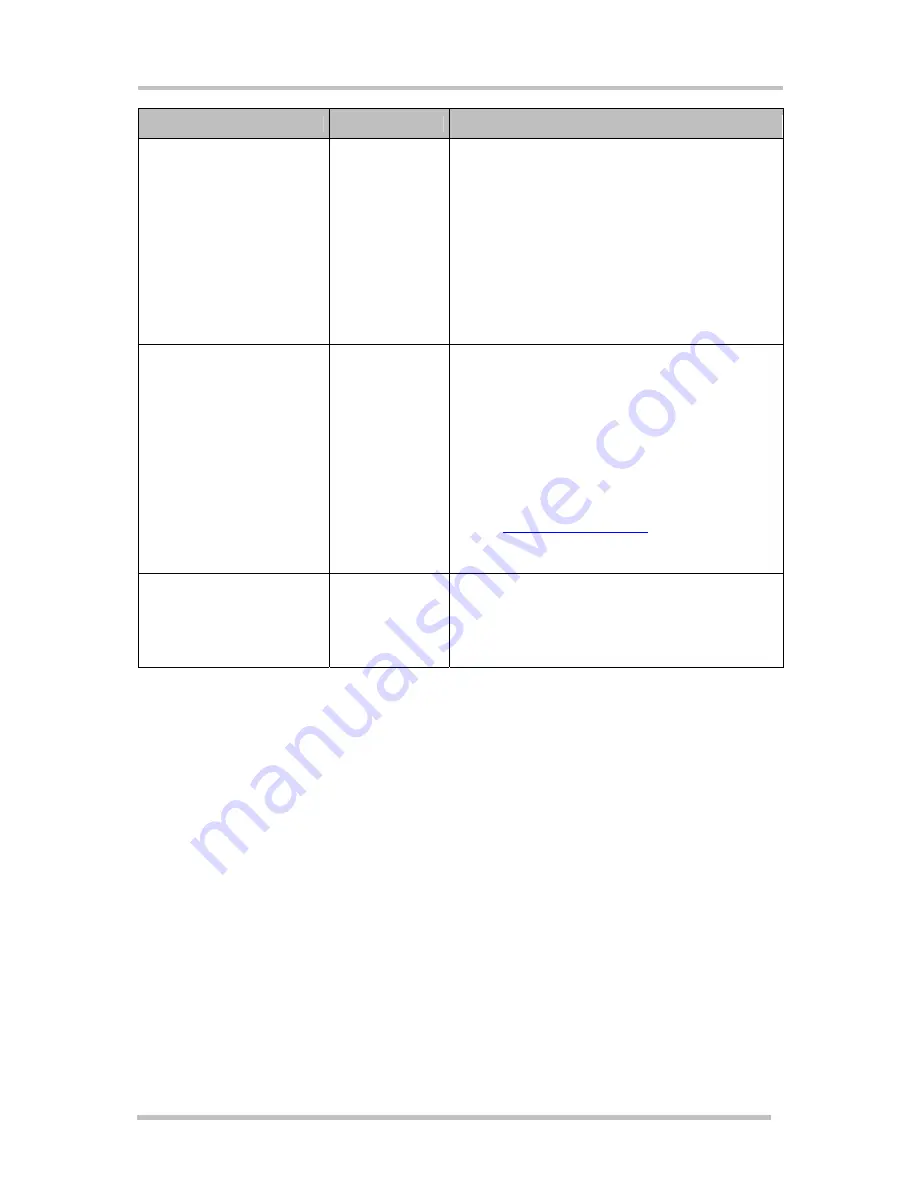 Siemens TC65 Terminal Hardware Interface Description Download Page 65