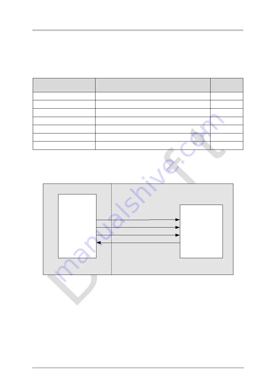 Siemens TC65 Hardware Interface Description Download Page 59