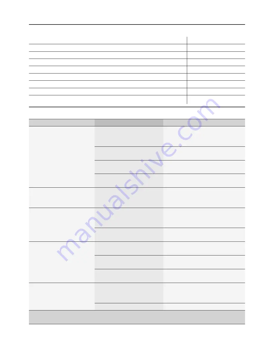 Siemens TE 803 series Instruction Manual Download Page 128