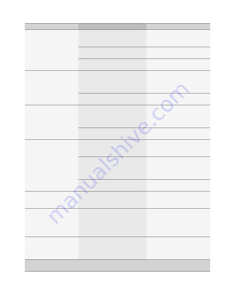 Siemens TE 803 series Instruction Manual Download Page 156